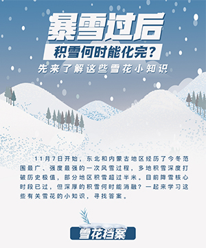 暴雪過后積雪何時能化完？先來了解這些雪花小知識