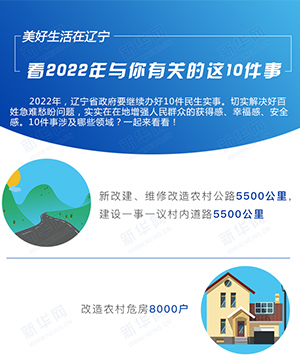 美好生活在遼寧|看2022年與你有關的這10件事