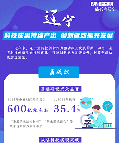 發展新高度 振興看遼寧｜遼寧：科技成果持續產出 創新驅動振興發展