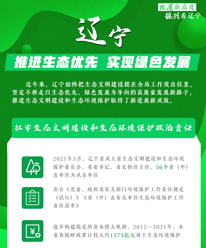 發展新高度 振興看遼寧｜遼寧：推進生態優先 實現綠色發展